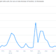 Image for article titled Twelve telling charts we pulled from the perky US jobs report